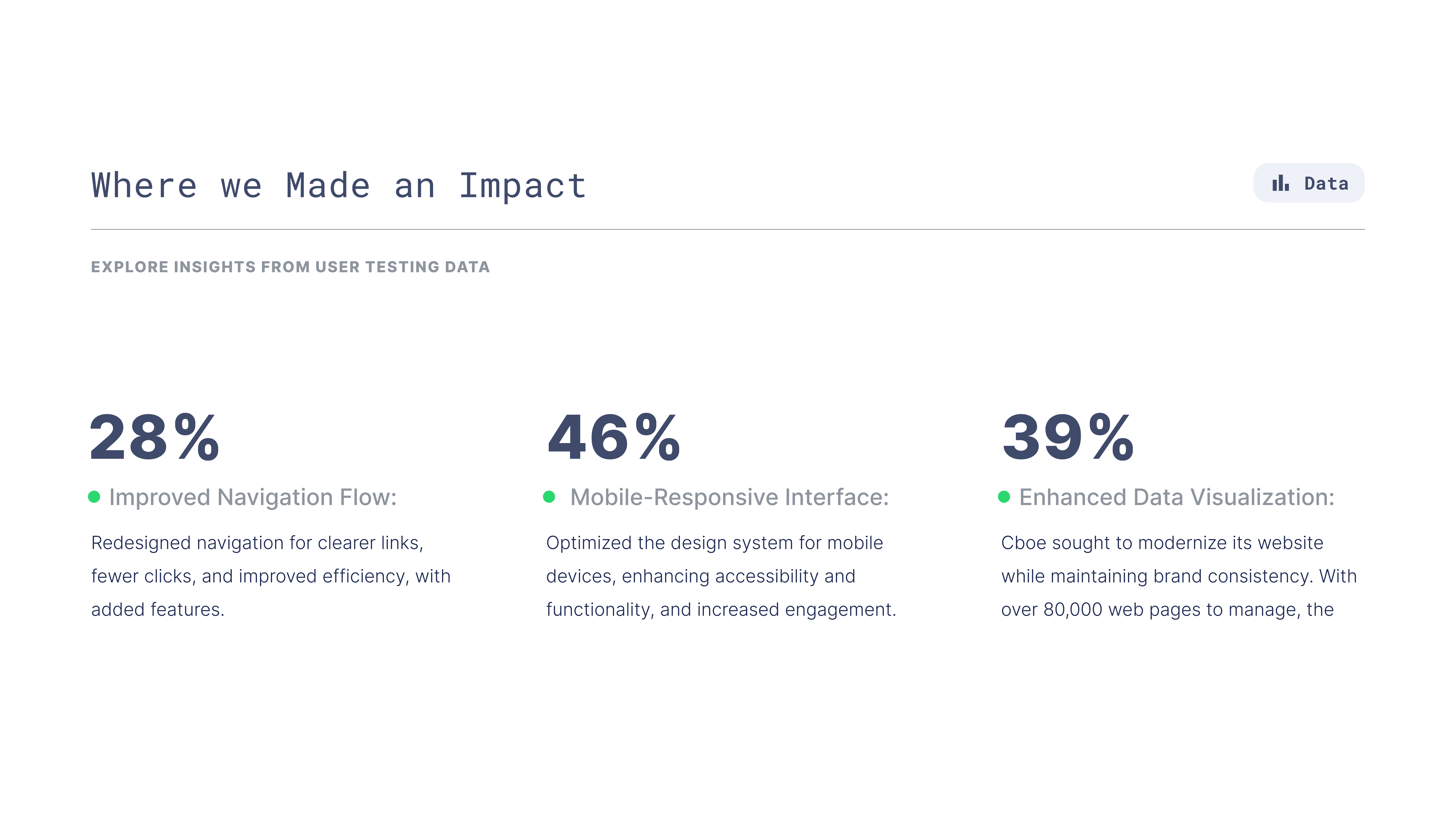 Where we made an Impact
