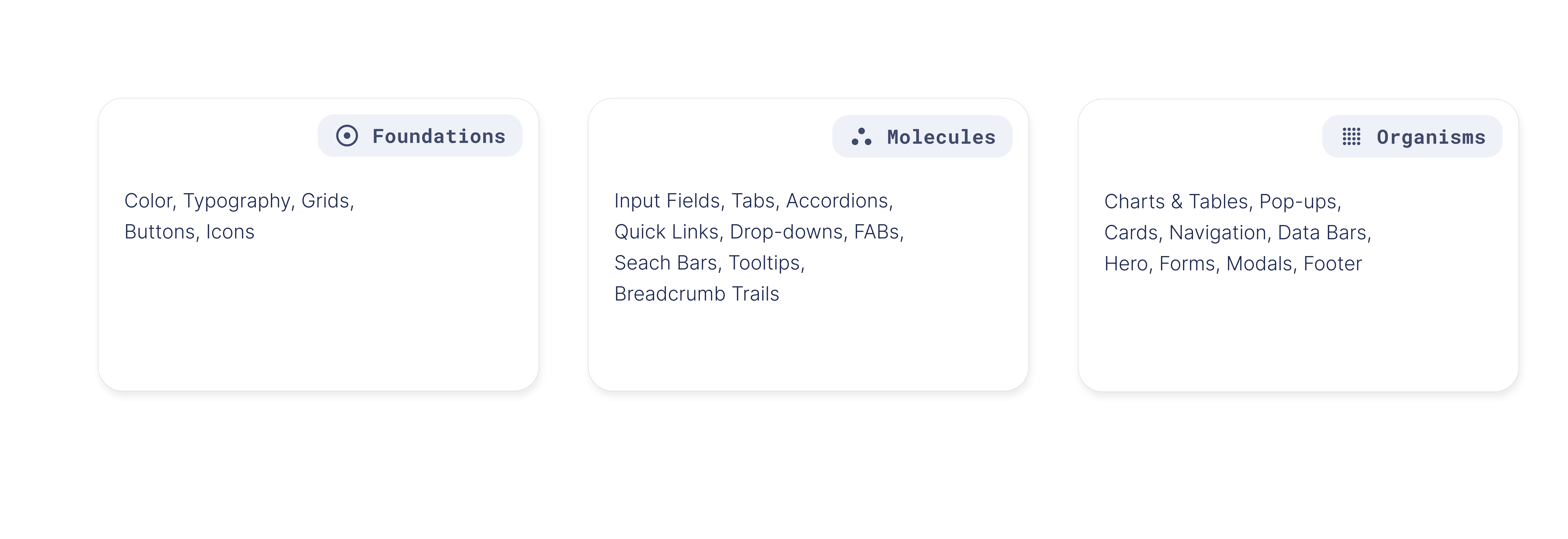 Foundations, Molecules and Organisms