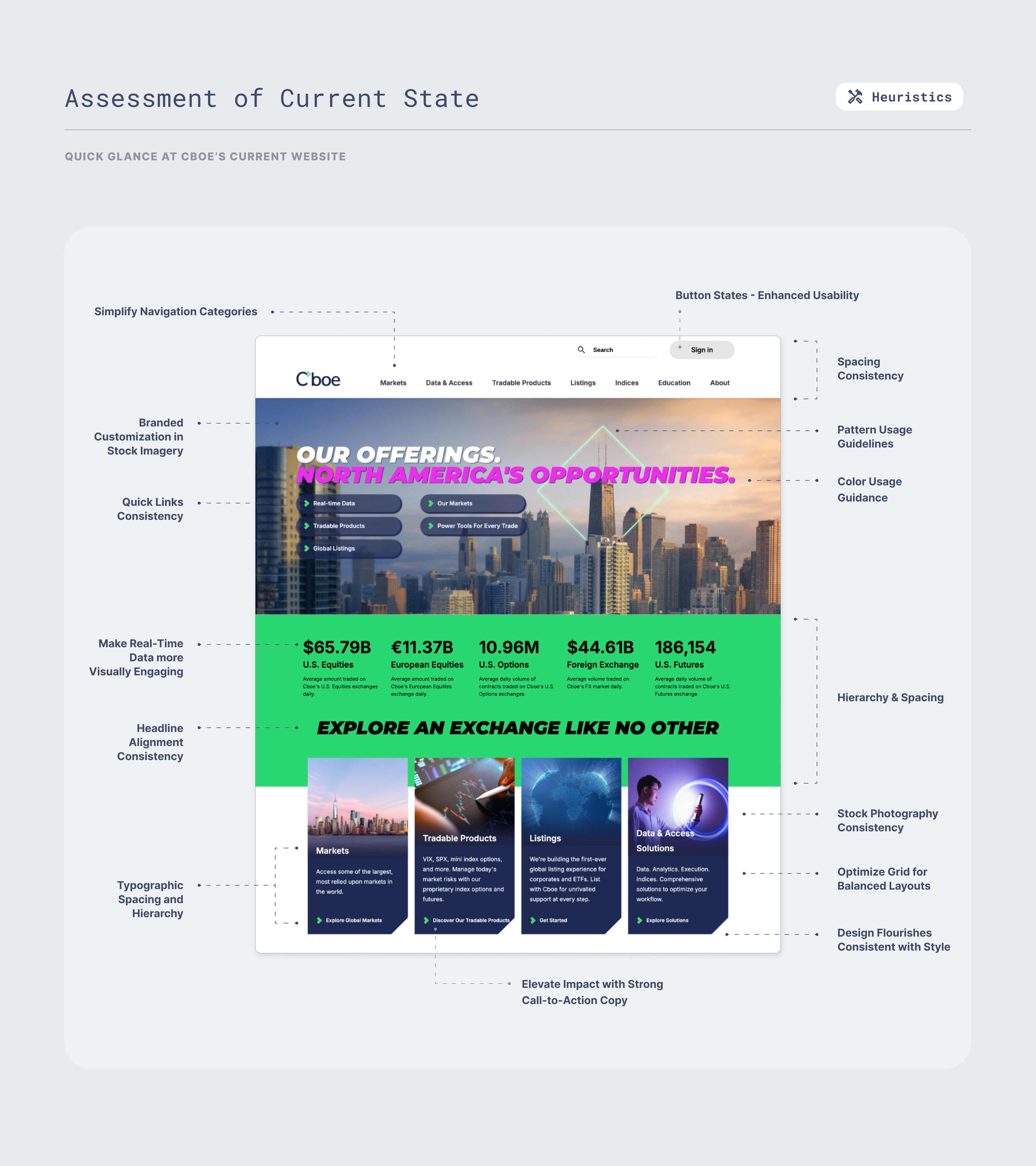Assessment of Current State Cboe Website