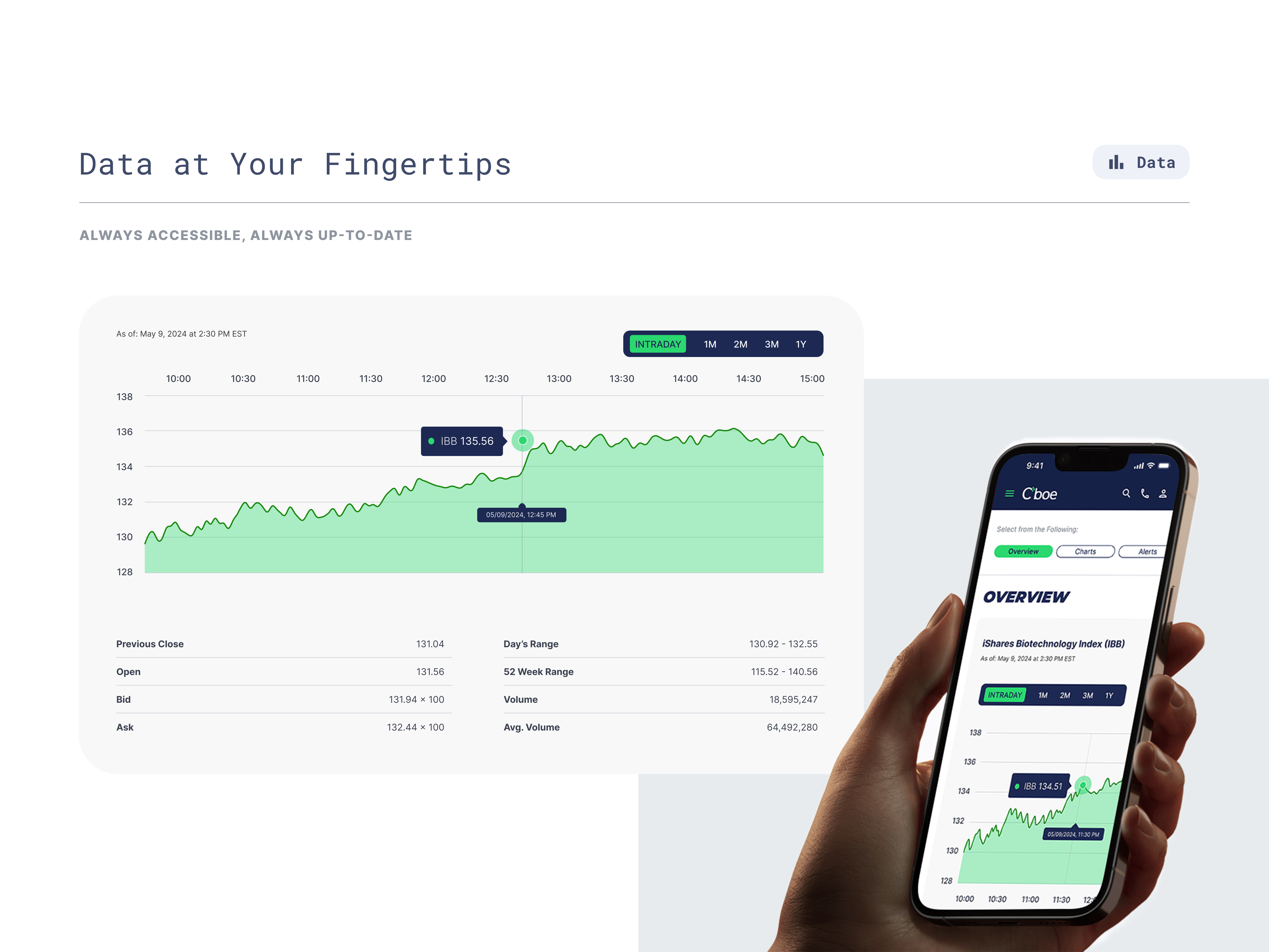 Data at your Fingertips