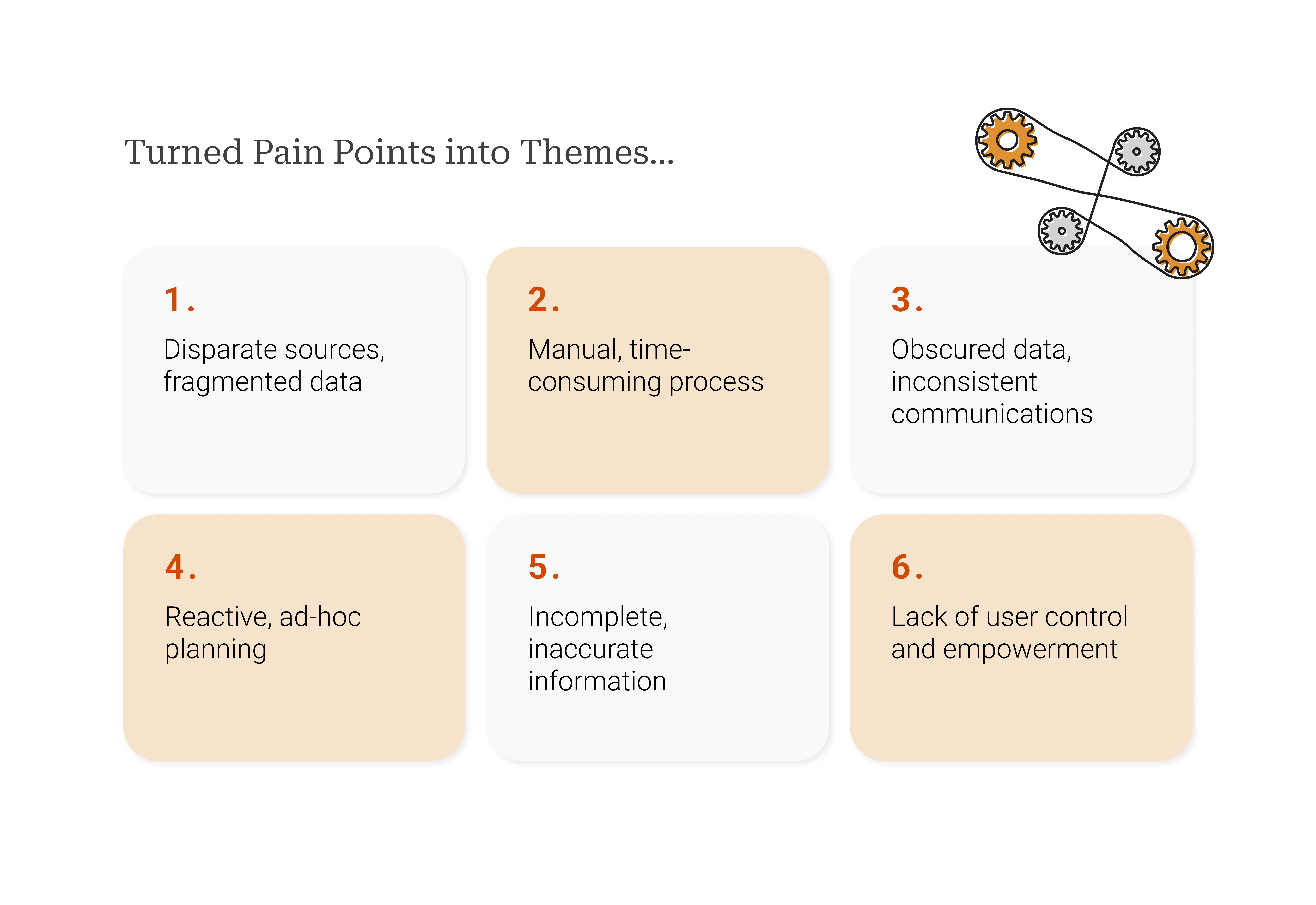 We Turned Pain Points into Themes