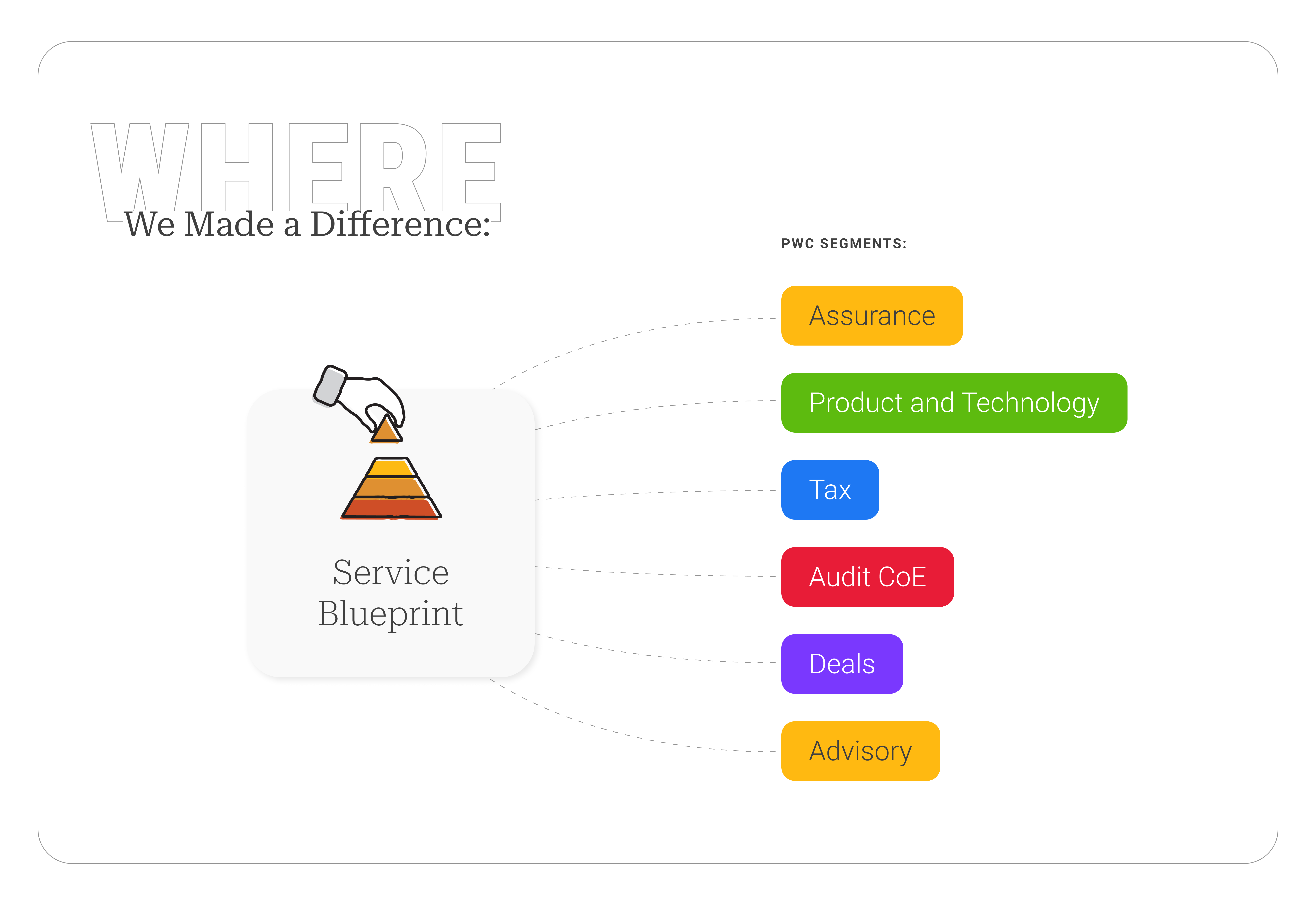 Where We Made a Differene