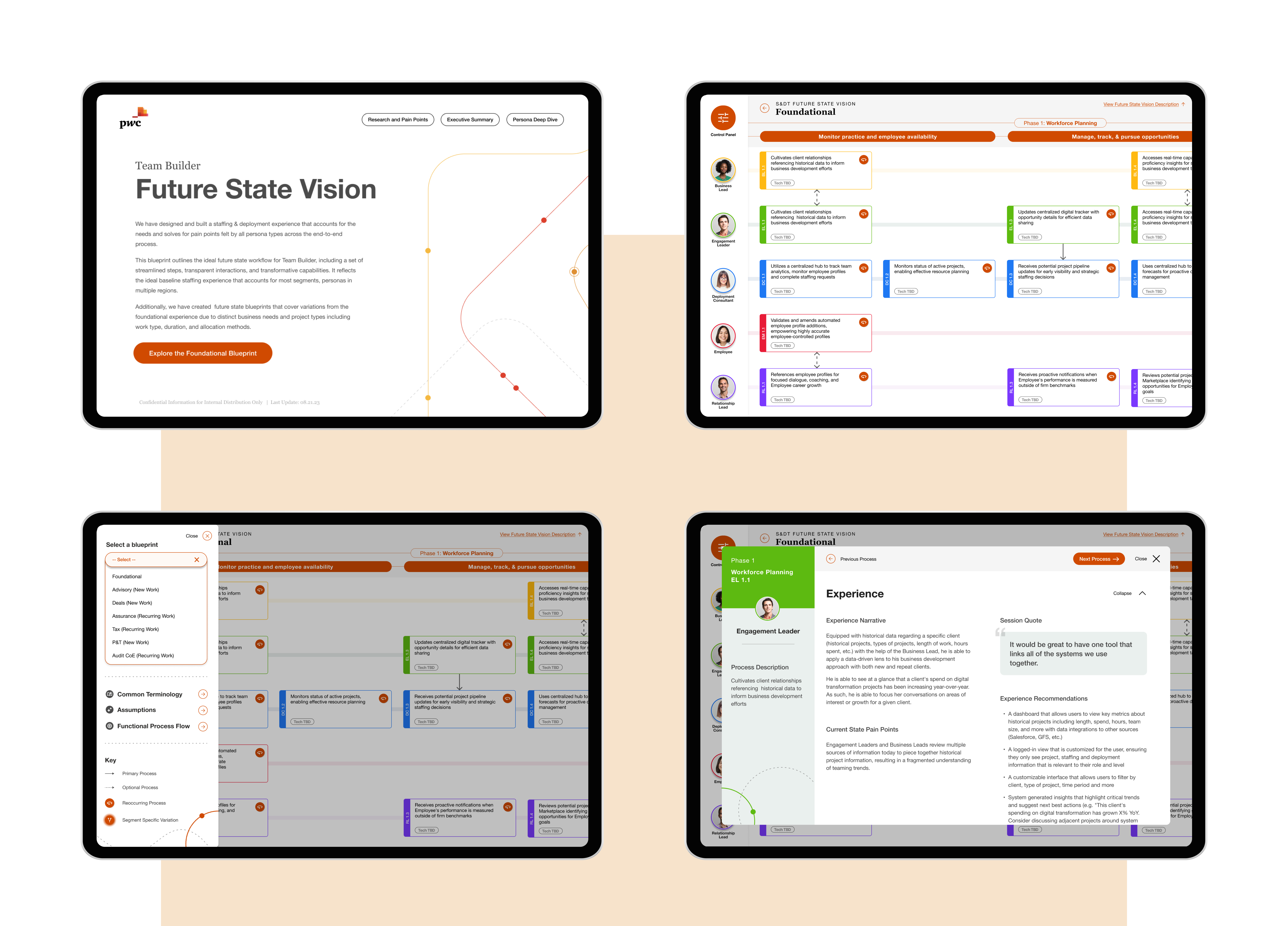 Prototype Screens on Ipads