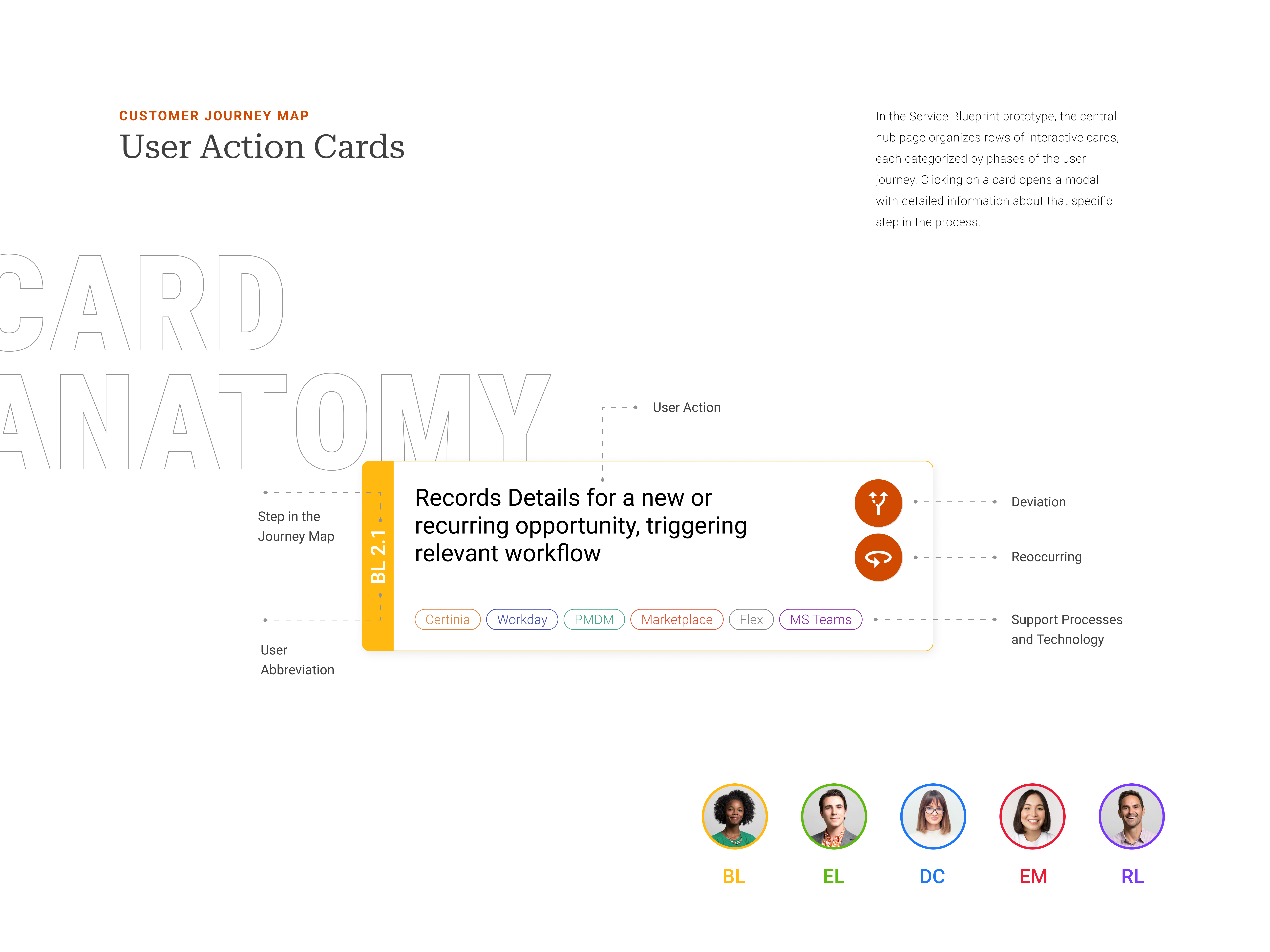 Customer Journey Map