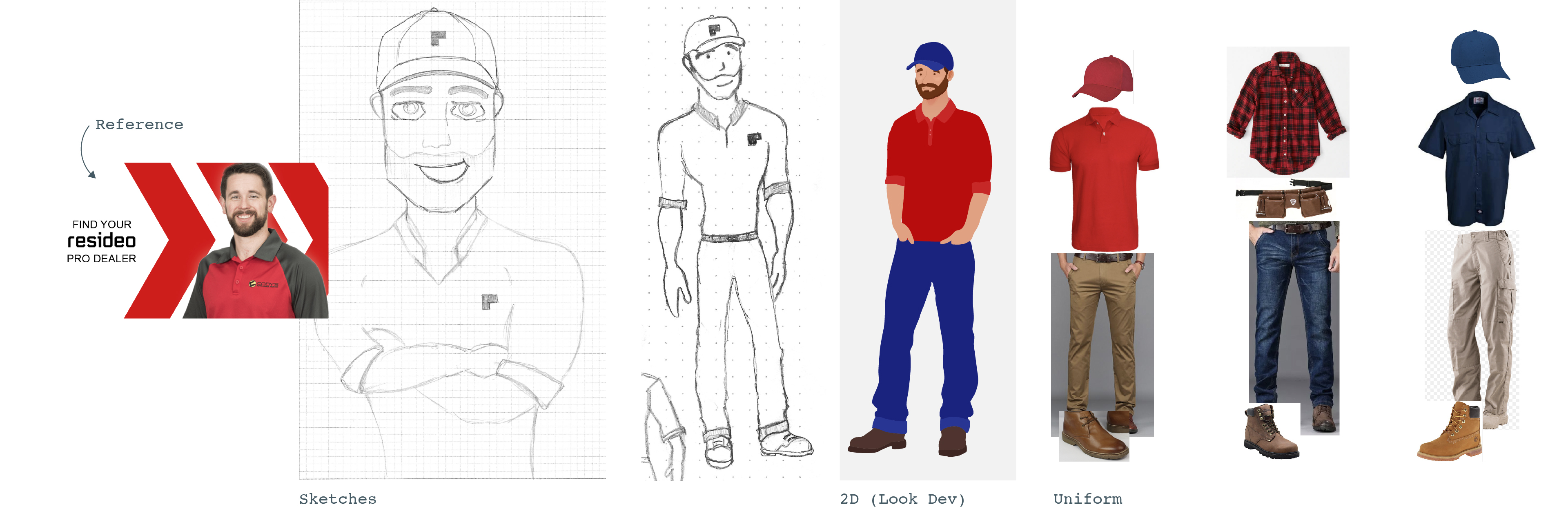 Resideo Pro creation