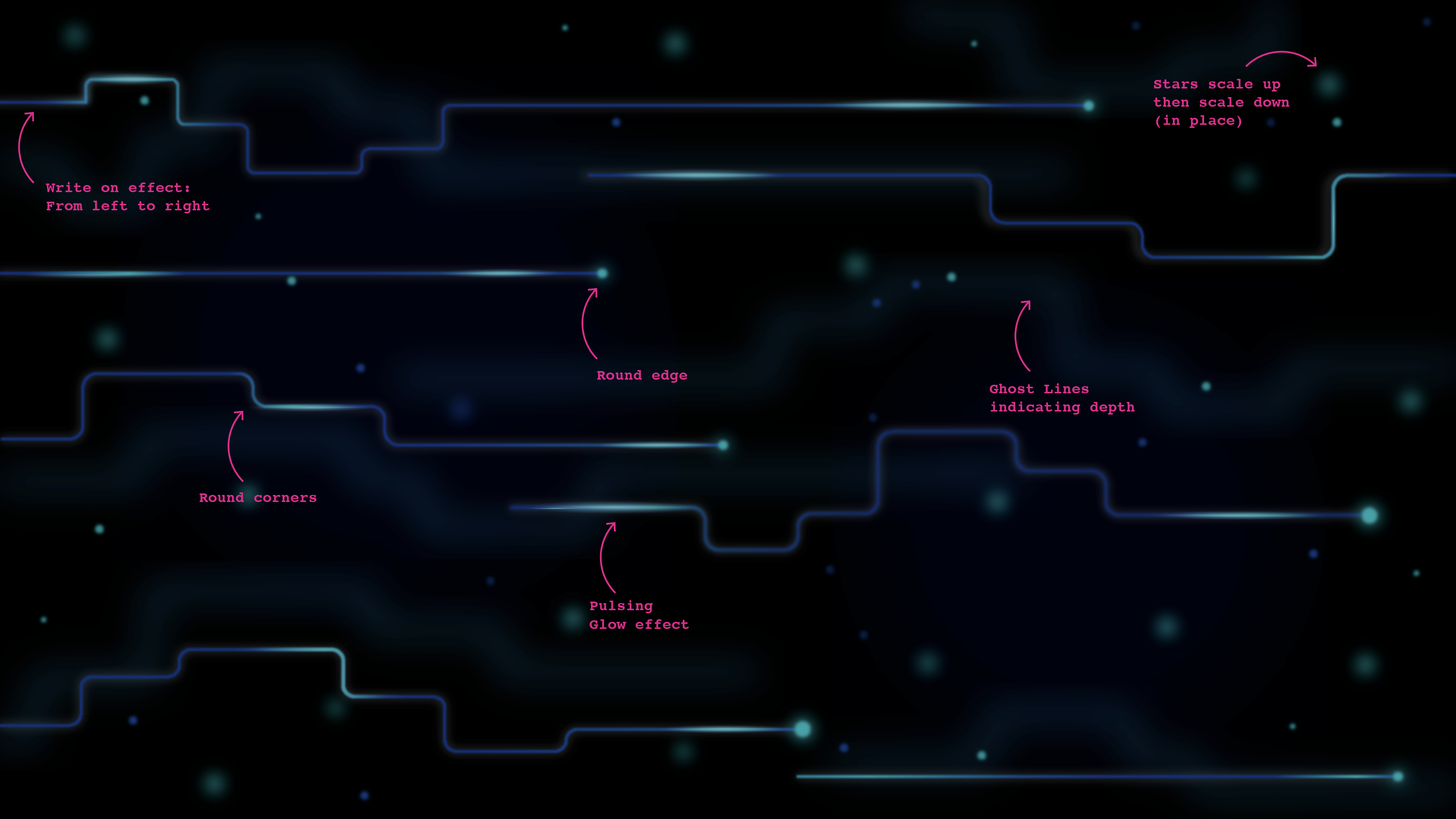 data lake annotations