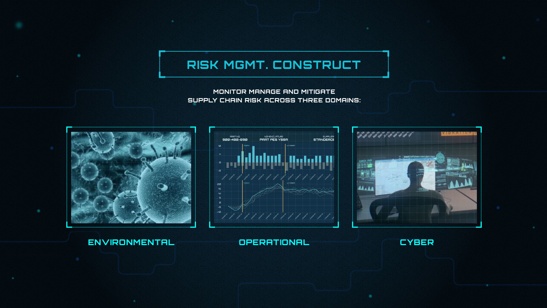 Risk Management Construct