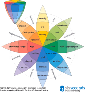 to help with emotional eating use an emotion wheel to find out where you are in your emotions