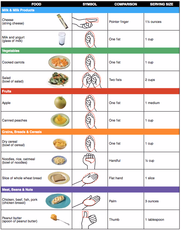 Photo courtesy of healthy eating.org