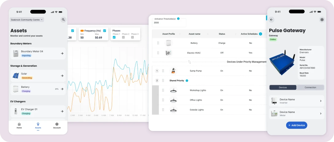 User interface with mobile screens showing asset monitoring including meters and chargers, a line graph of frequency data, and a device management panel for Pulse Gateway with device info and settings.
