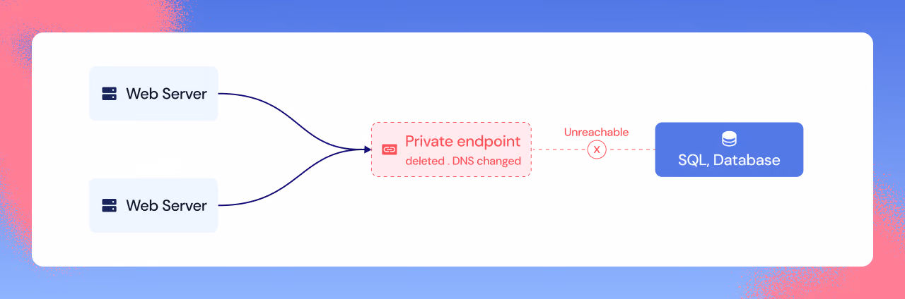Private connectivity stays unreachable