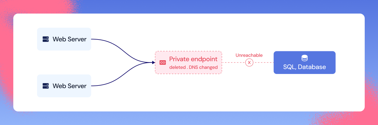 Private connectivity stays unreachable