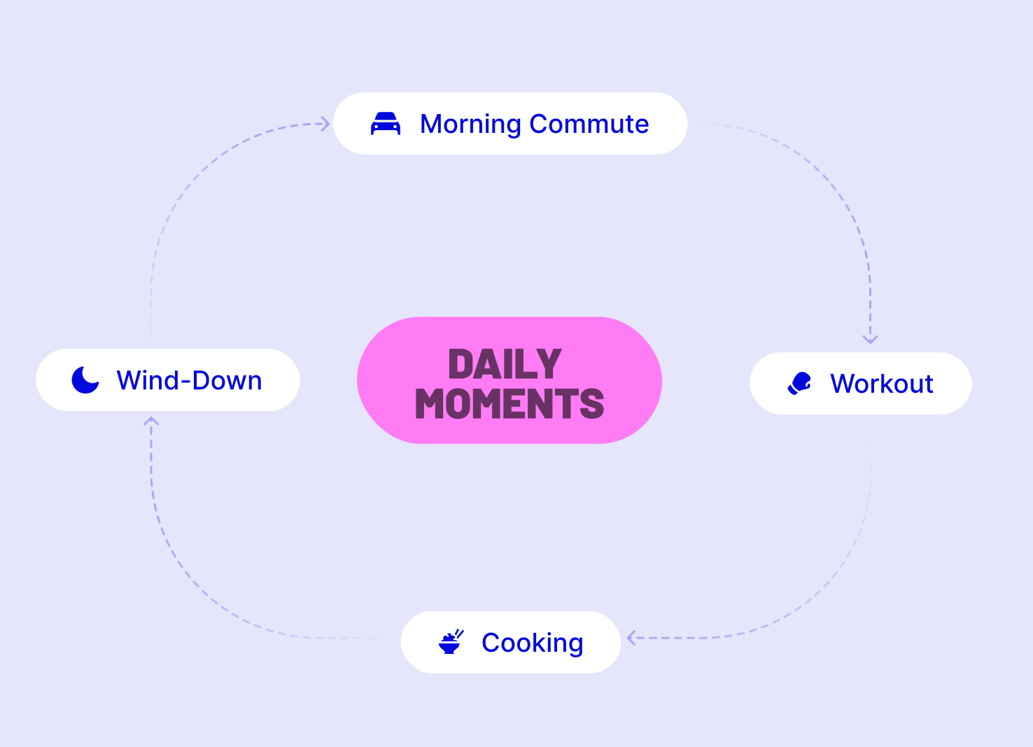 Executive AI Strategy Workshops