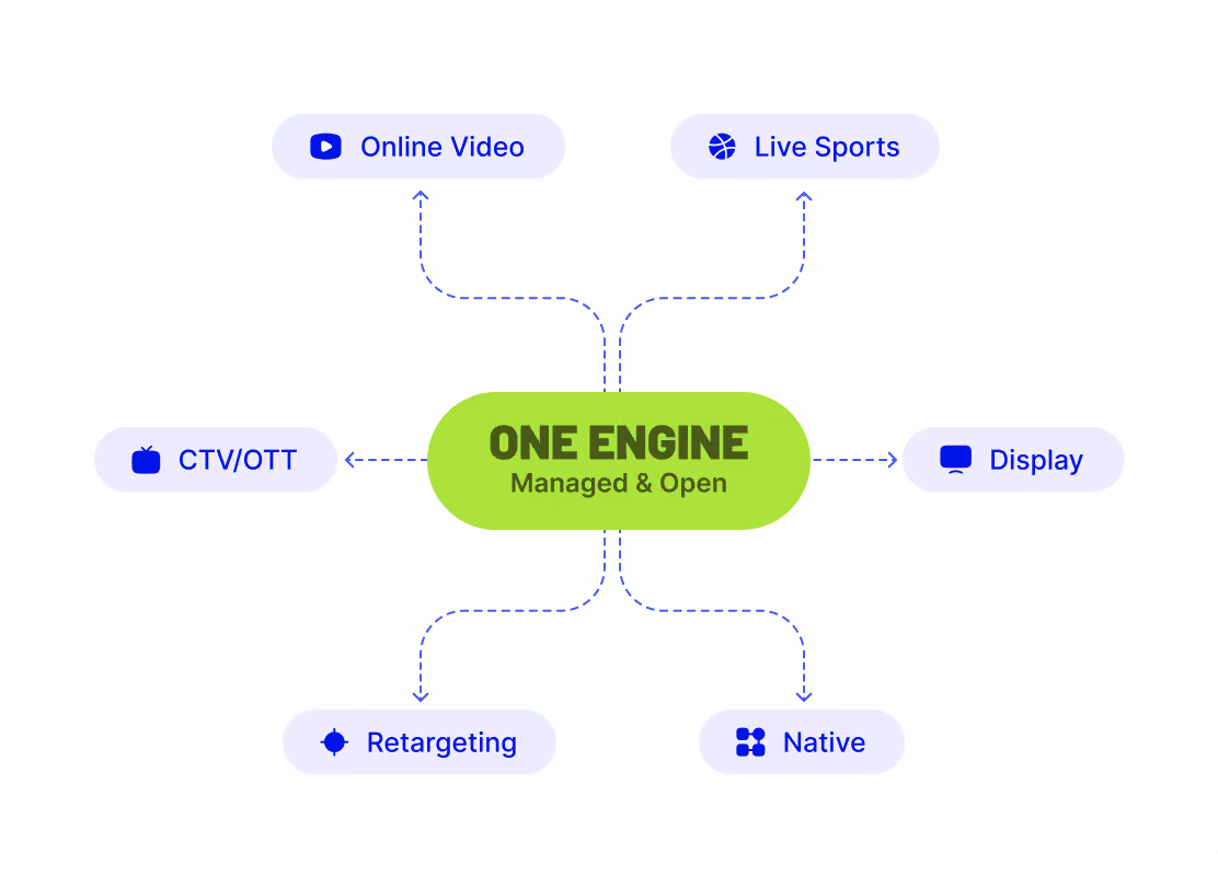 One Engine across every screen