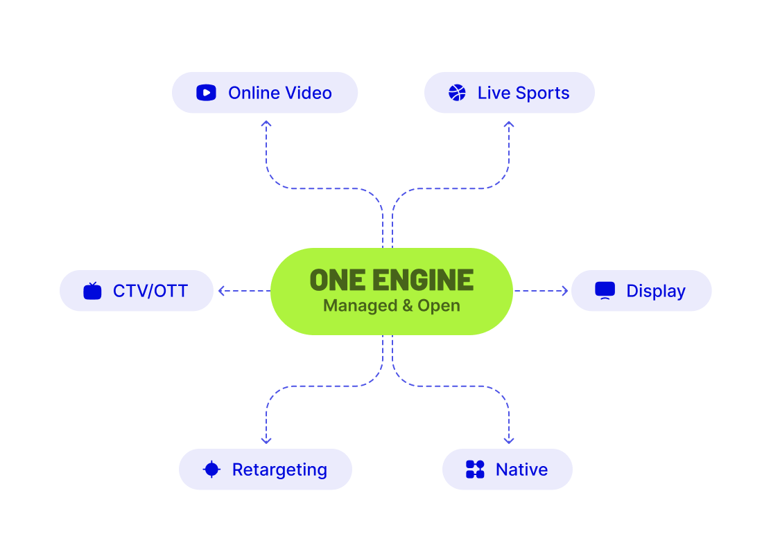 One Engine across every screen
