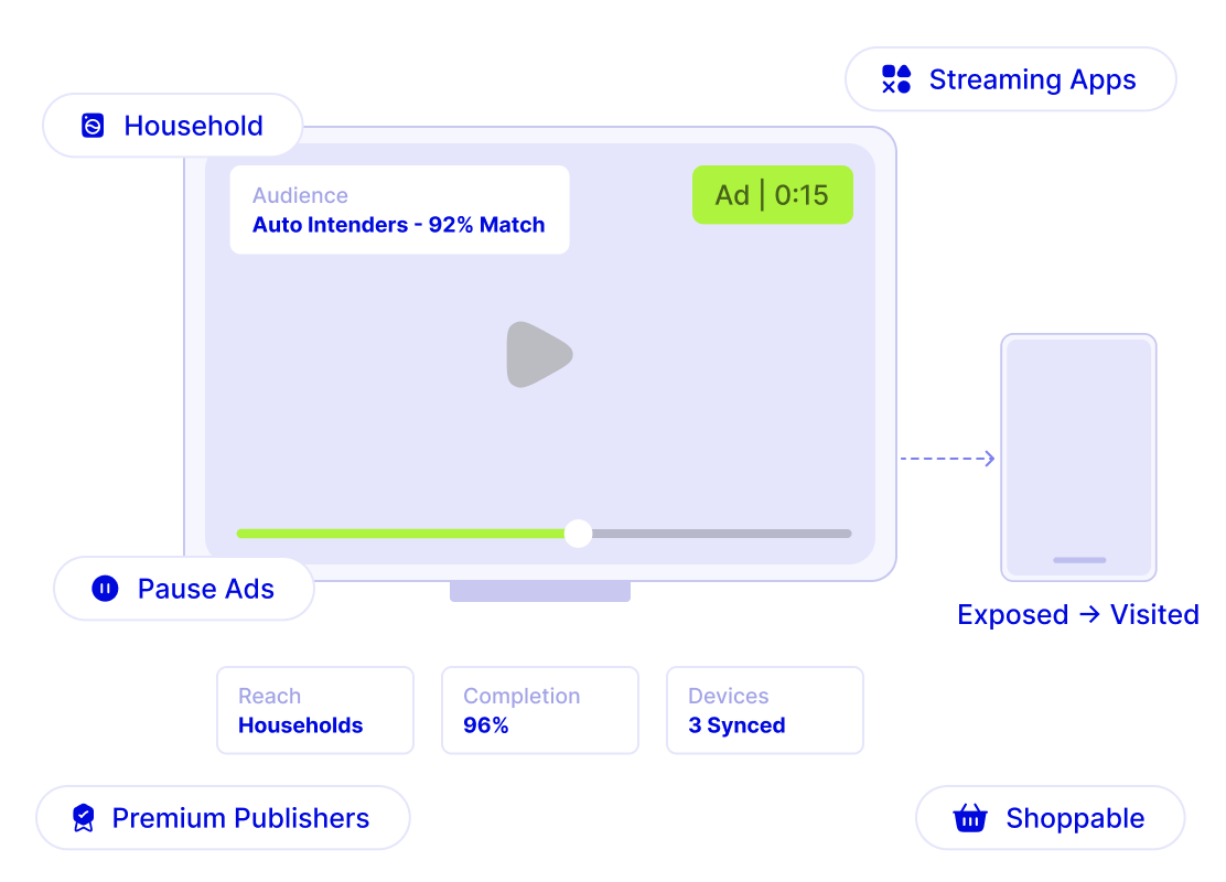 One Engine across every screen