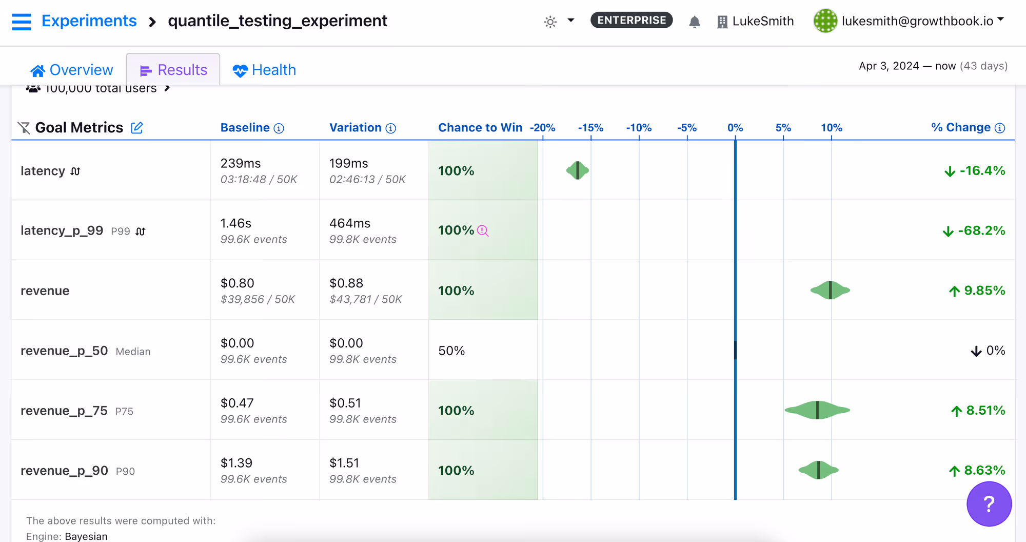 Screenshot example of quantile metric results in GrowthBook