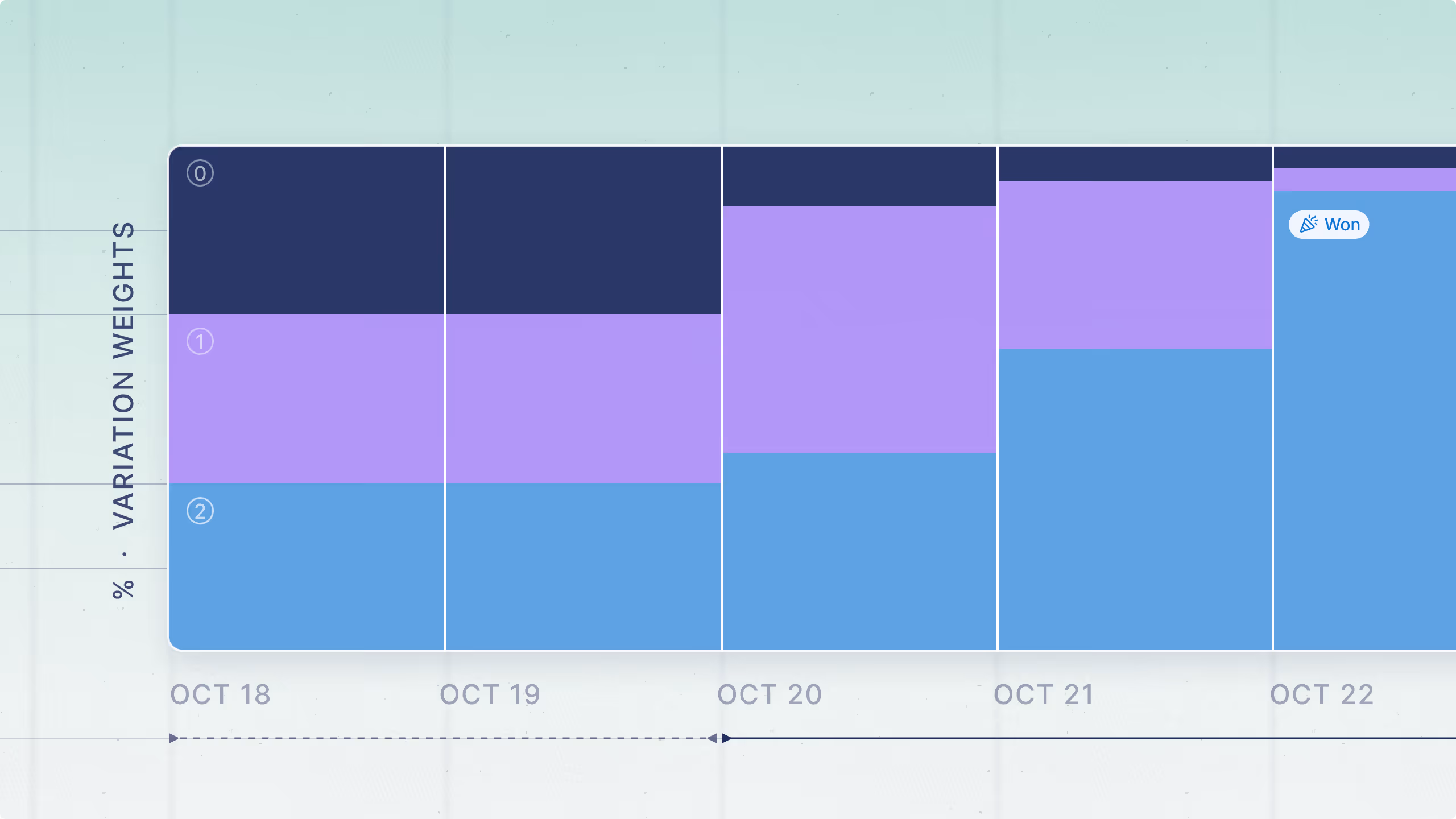 Introducing Multi-Armed Bandits in GrowthBook