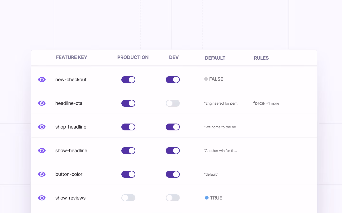 Feature Flags: What They Are, How They Work, and Why They Matter