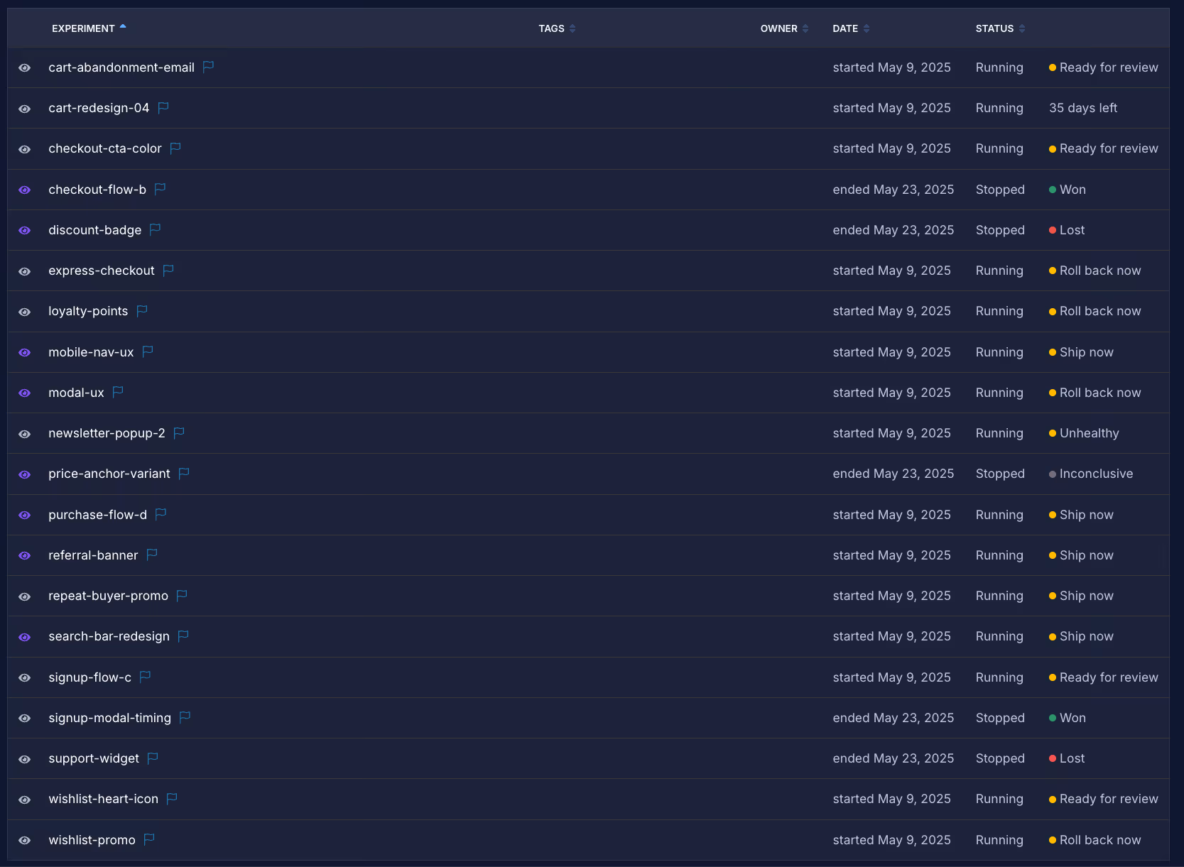 Experiment Decision Statuses Overview