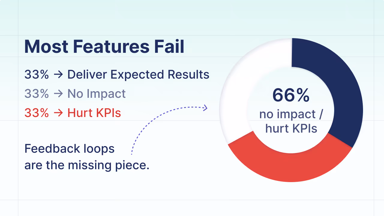 Feedback Loops Are the Next Breakthrough in Agentic Coding