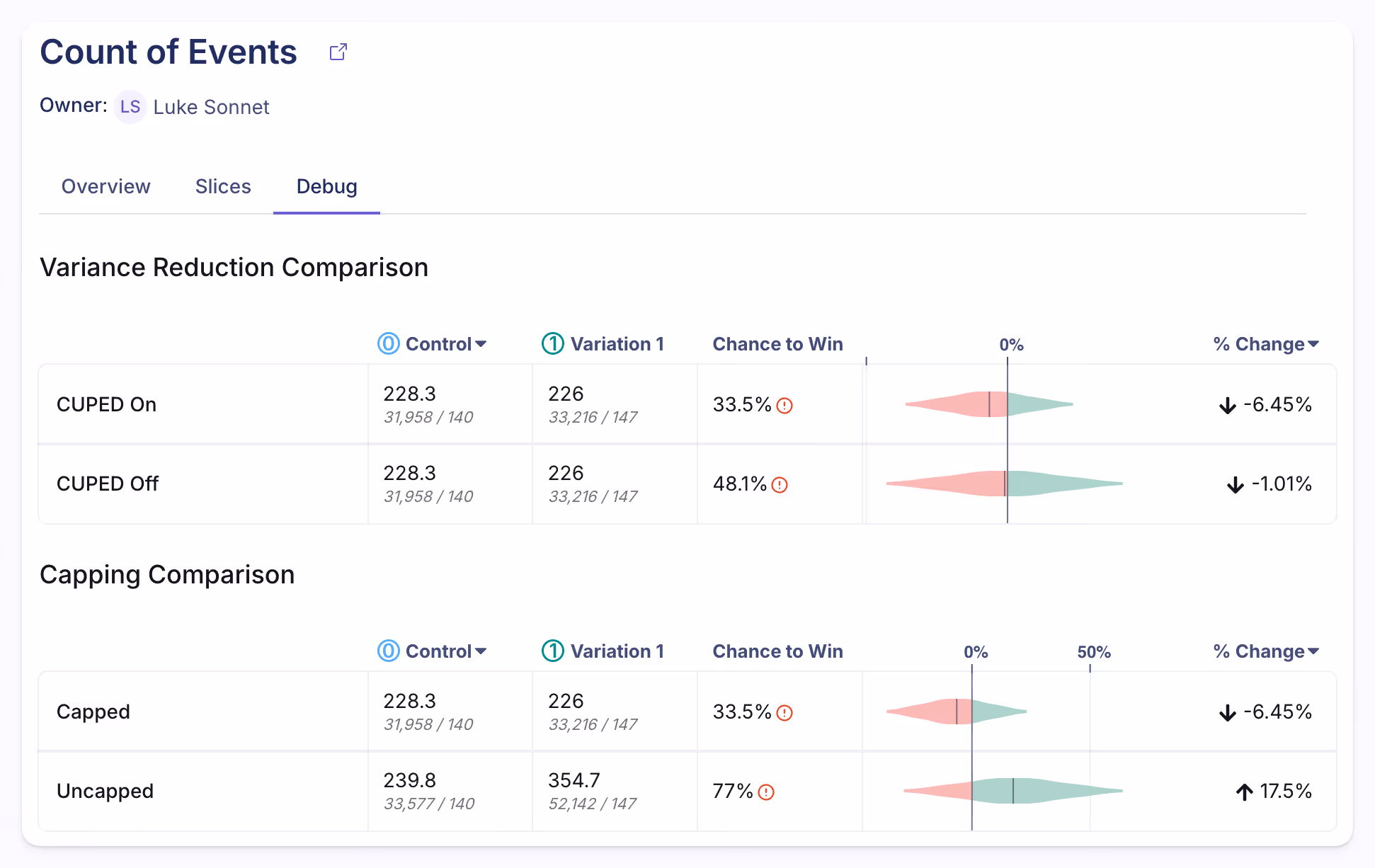Debug page showing experiment results metric with pre and post cuped and capping