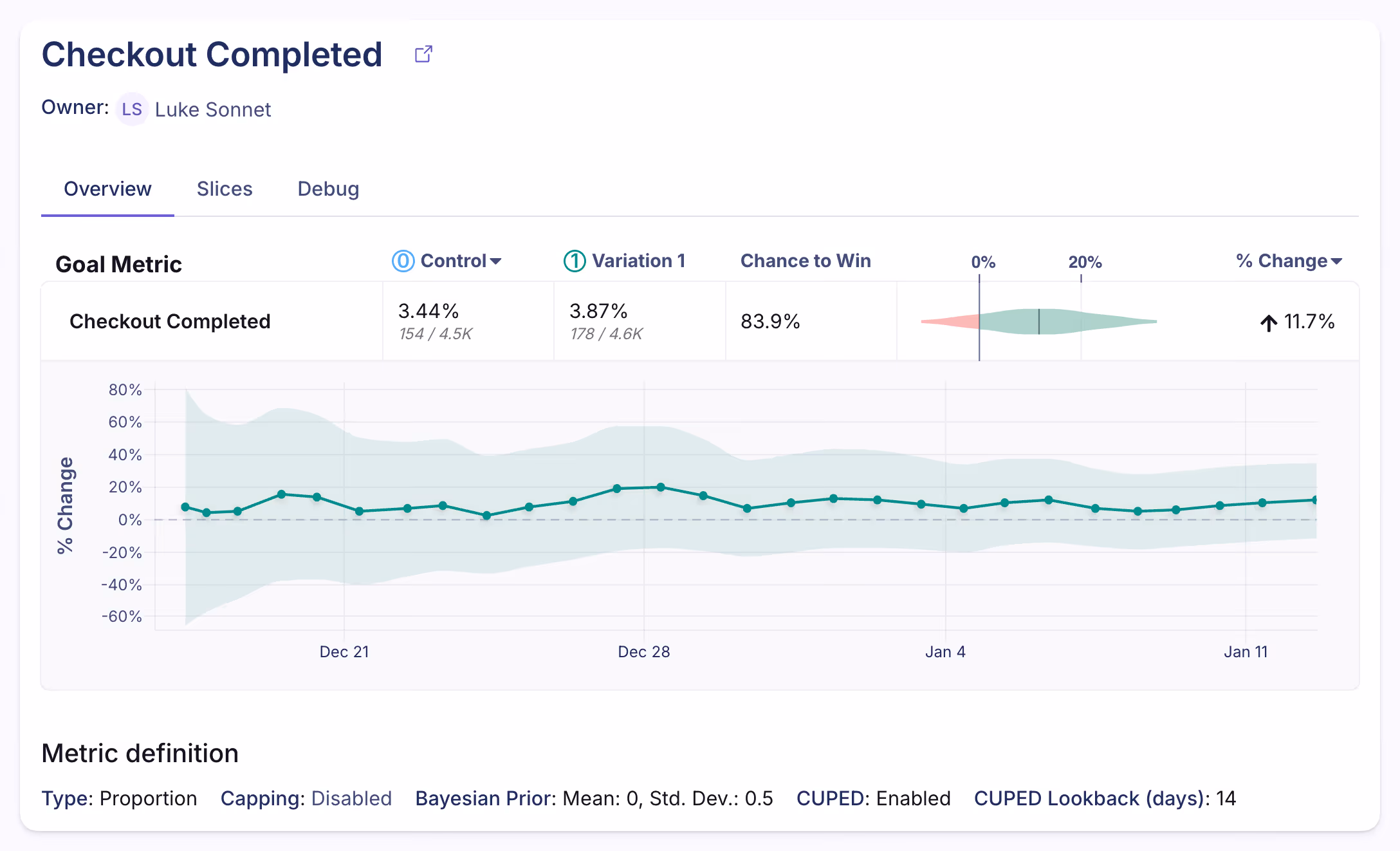 Experiment result metric drilldown showing goal metric timeseries
