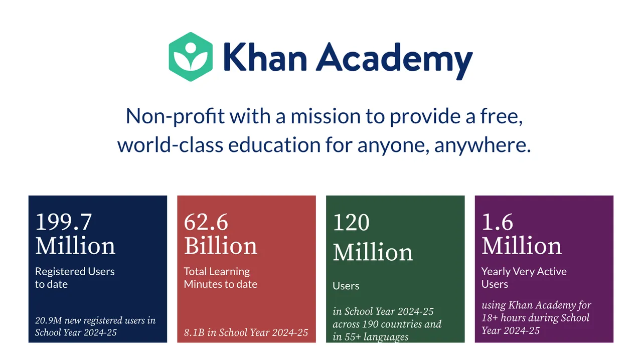 What I Learned from Khan Academy About A/B Testing AI