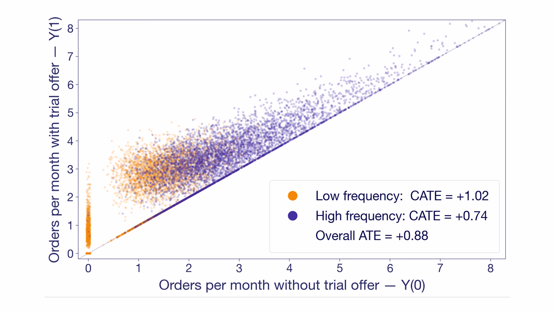 A practitioner's guide to treatment effects in experimentation: ATE, CATE, ITT, LATE & ATT explained