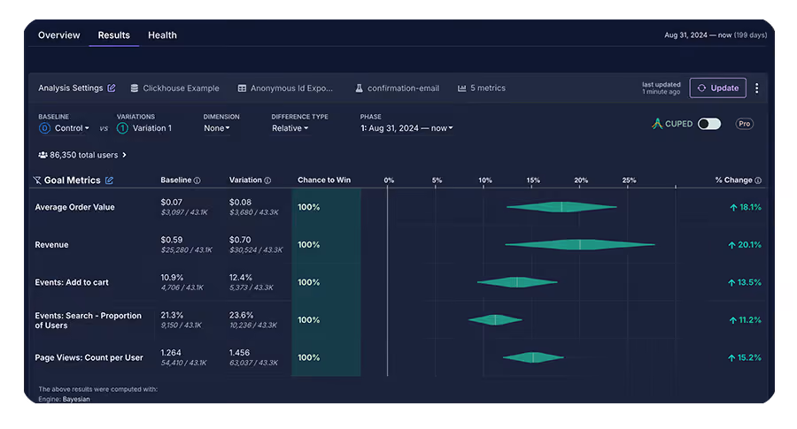 image.pngGrowthBook experiment results showing goal metrics and chance to win