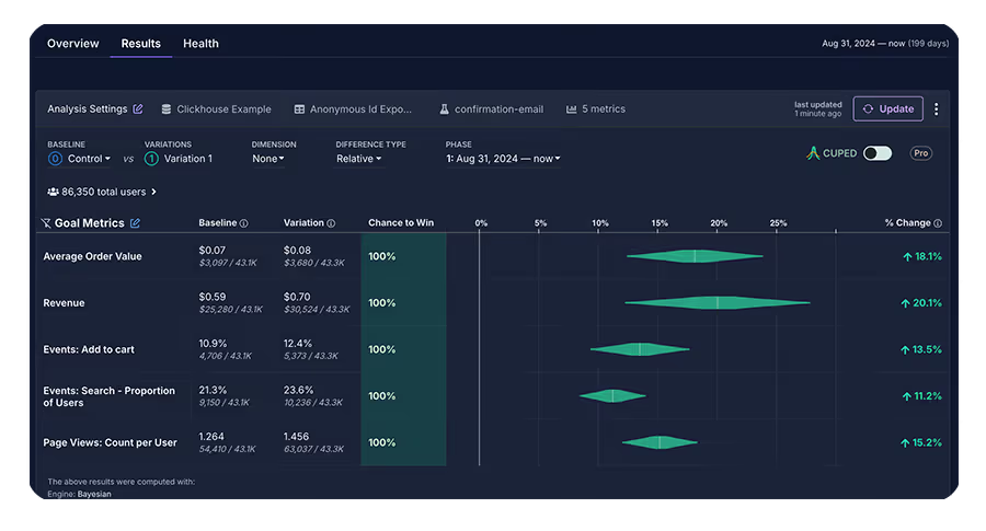 image.pngGrowthBook experiment results showing goal metrics and chance to win