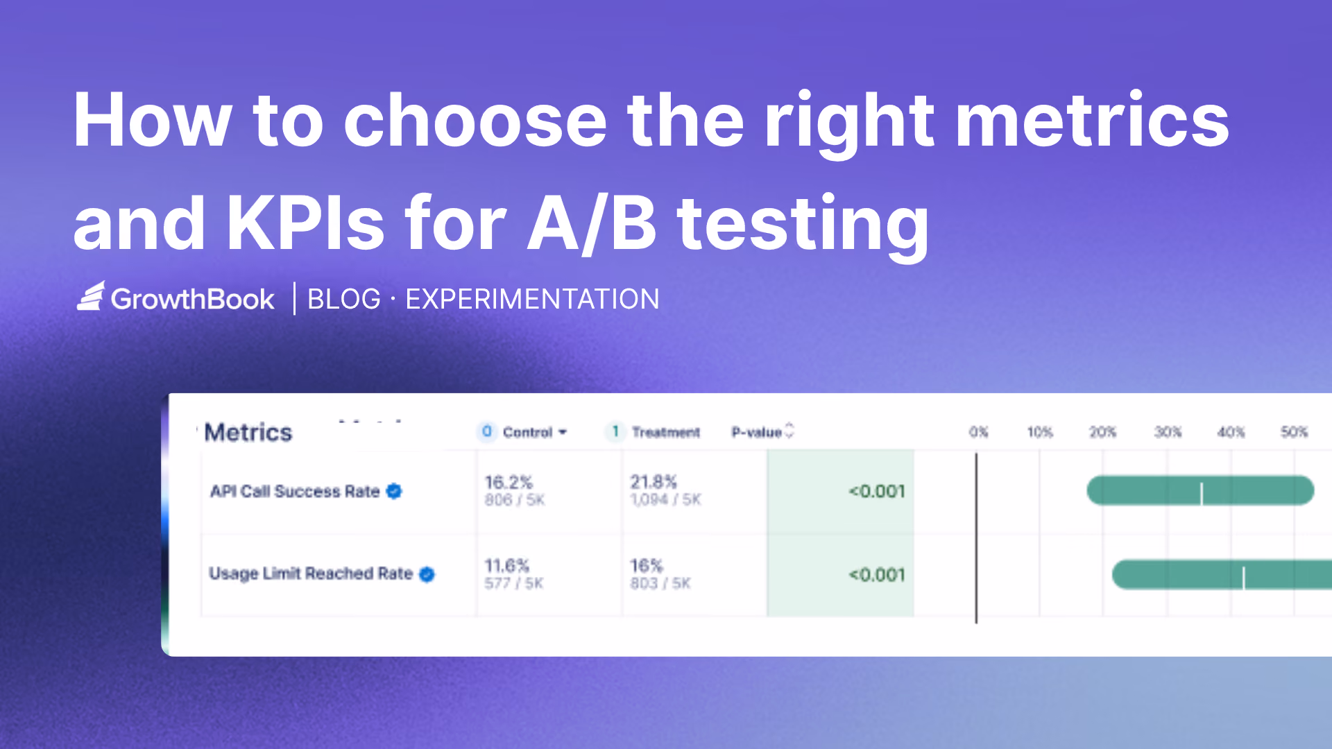 How to choose the right metrics and KPIs for A/B testing