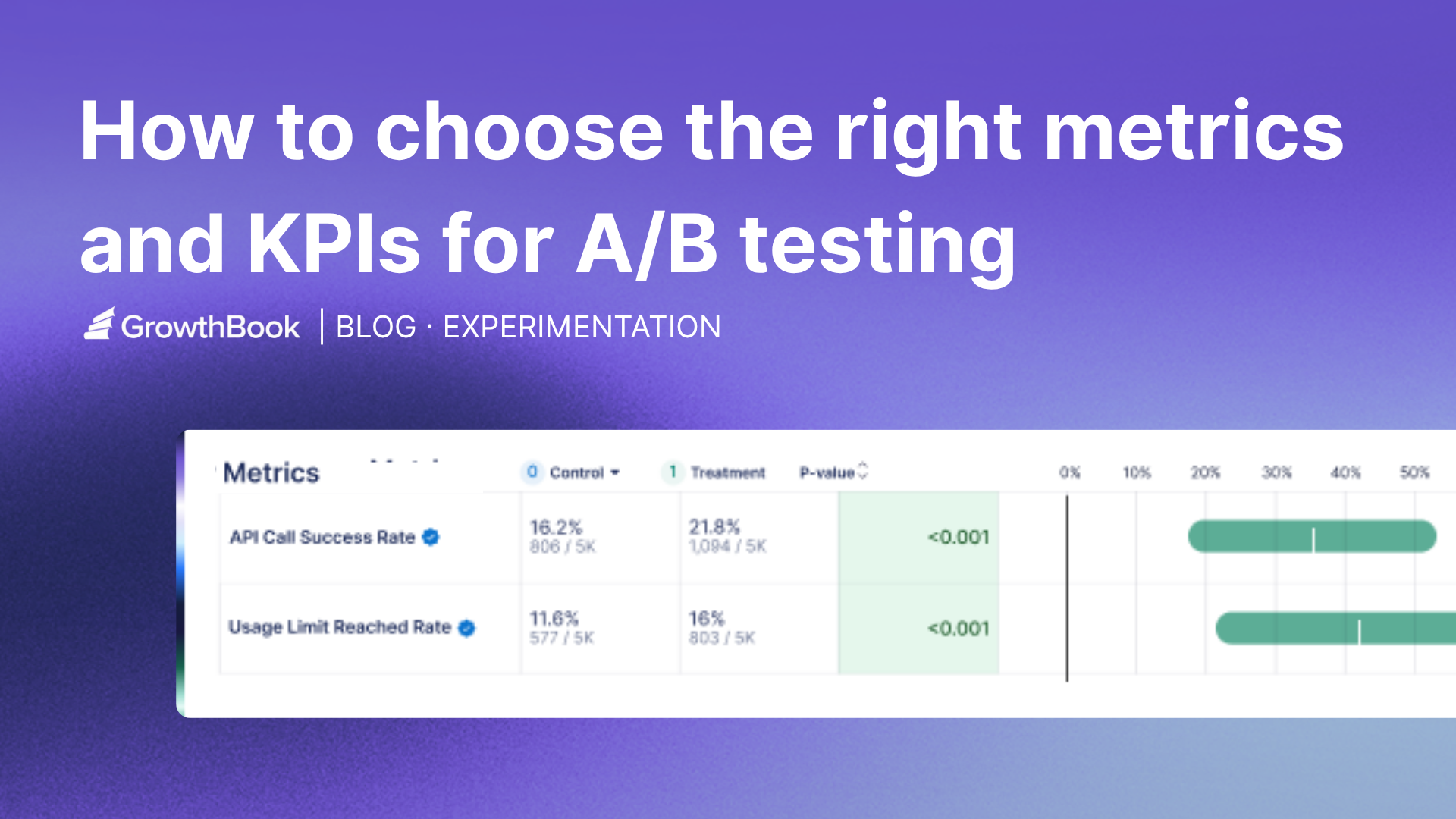 How to choose the right metrics and KPIs for A/B testing