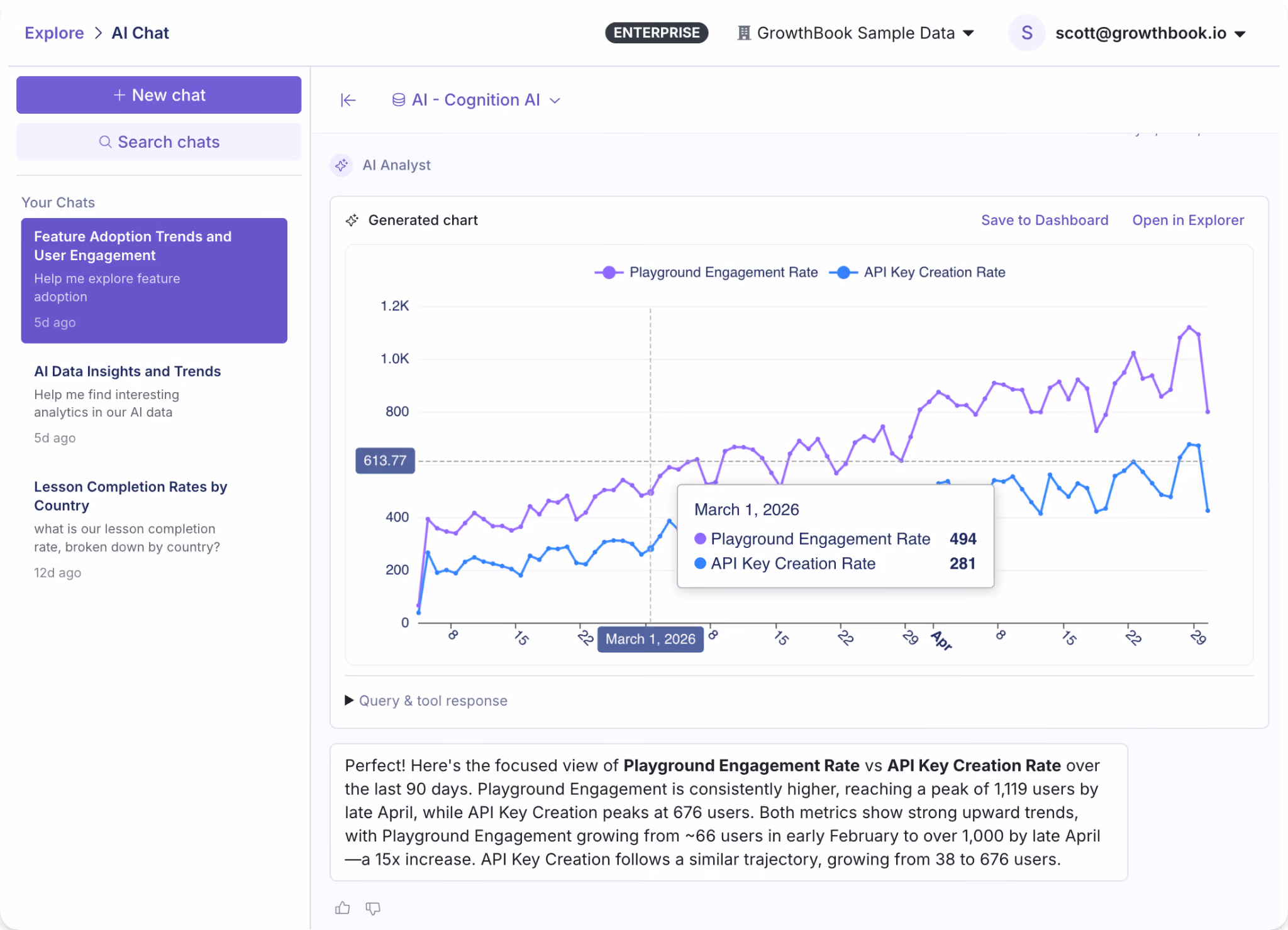 AI Data Analyst returning a line chart and insights in response to a natural language question.
