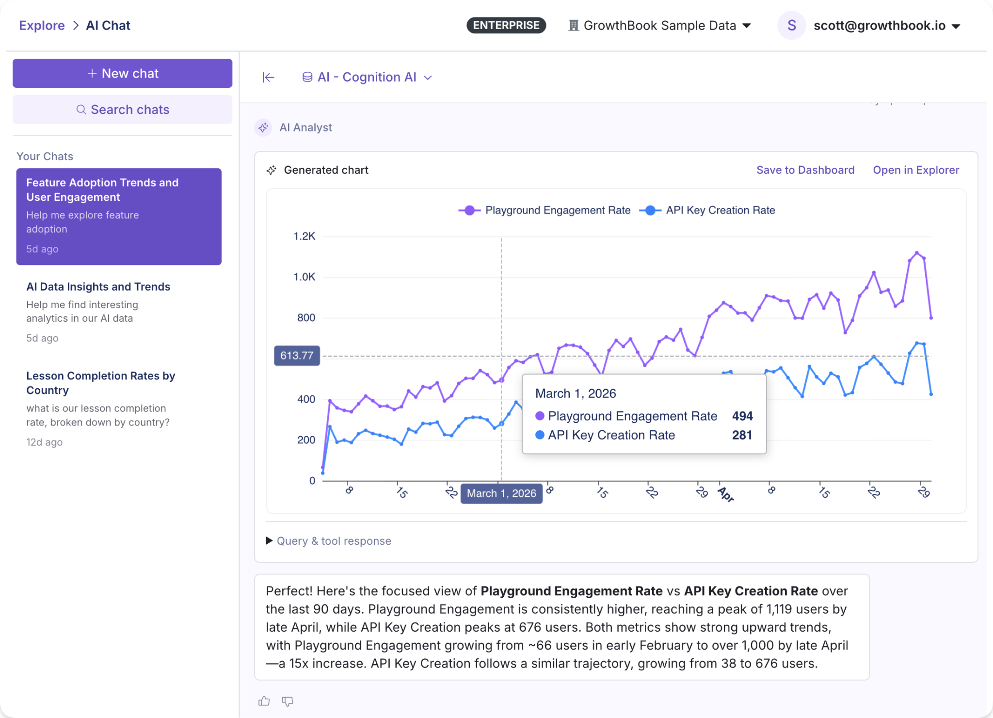 AI Data Analyst returning a line chart and insights in response to a natural language question.