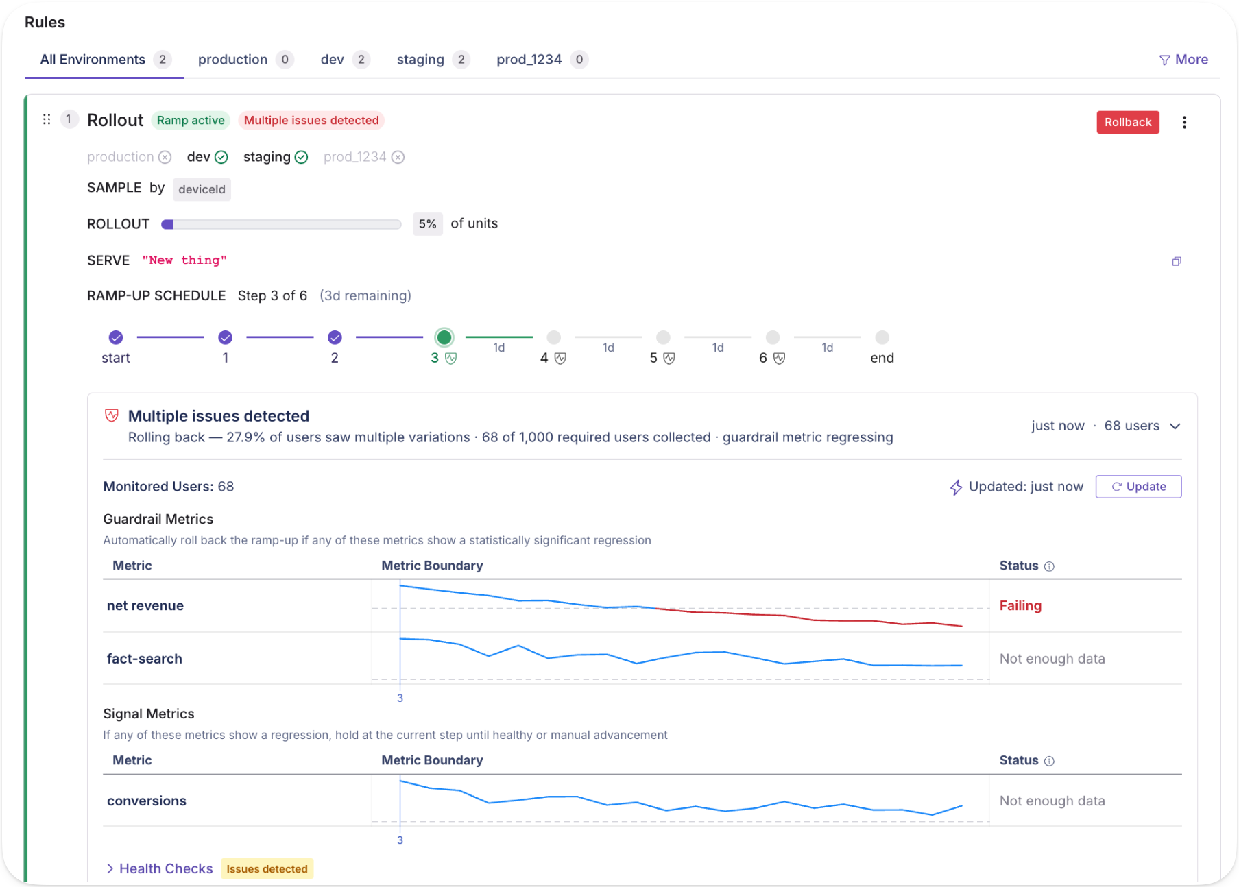 A ramped rollout showing guardrail metrics with issues