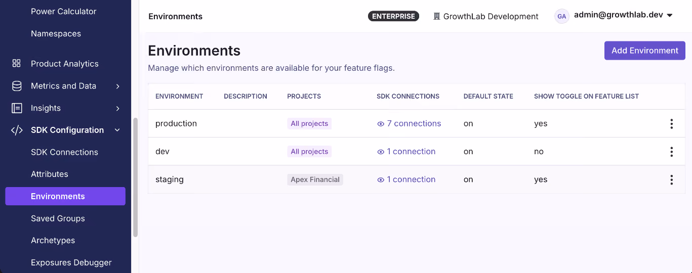 GrowthBook environments dashboard showing production, dev, and staging with SDK connections and default states — feature flags CI/CD