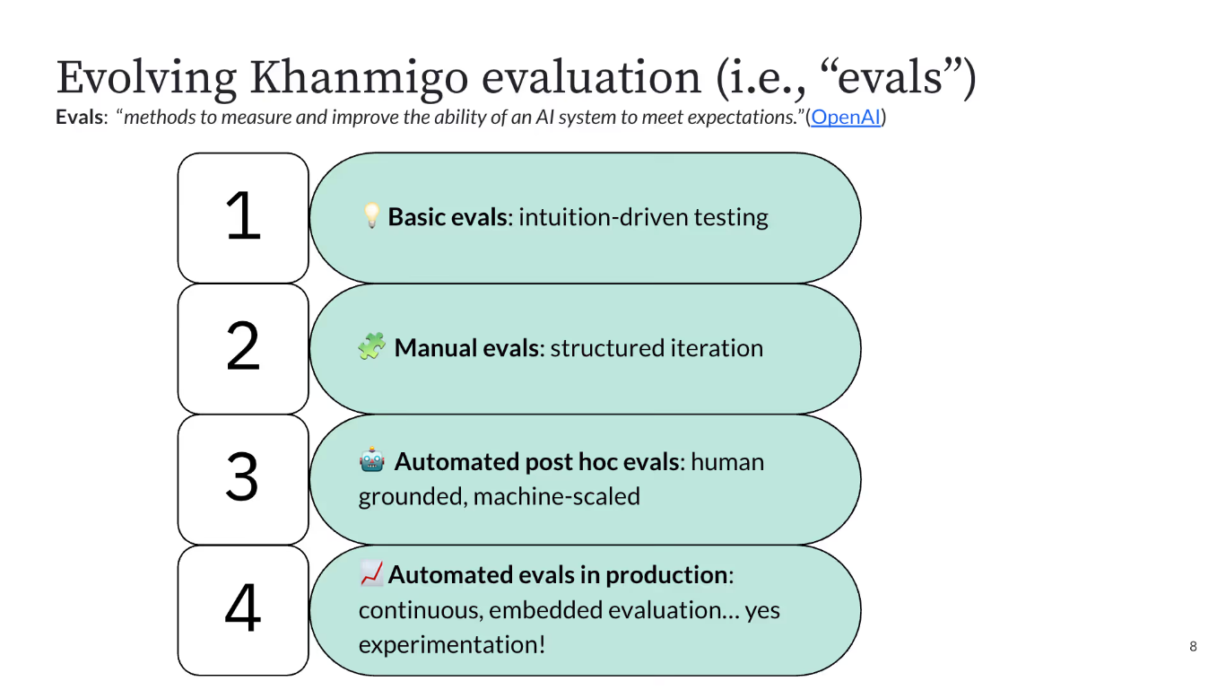 A/B testing process for AI systems
