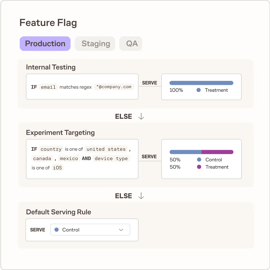 Eppo Feature Flags