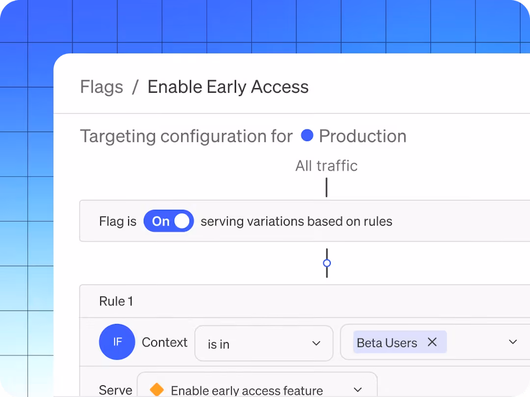 LaunchDarkly Feature Flagging