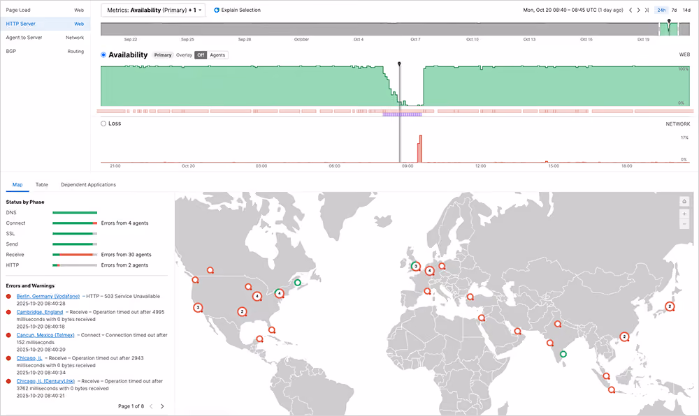 Impact of AWS DynamoDB’s outage in 2025