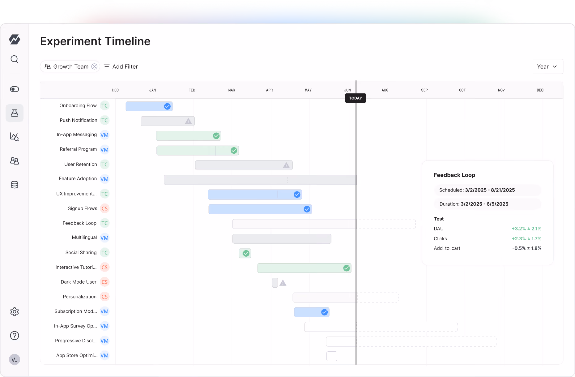 Statsig experimentation
