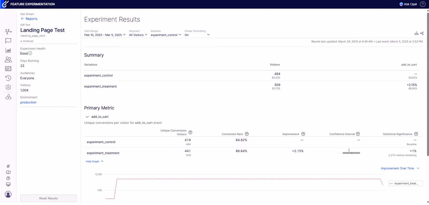 Optimizely experimentation