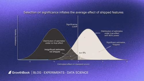 Why summing your experiment wins overstates impact