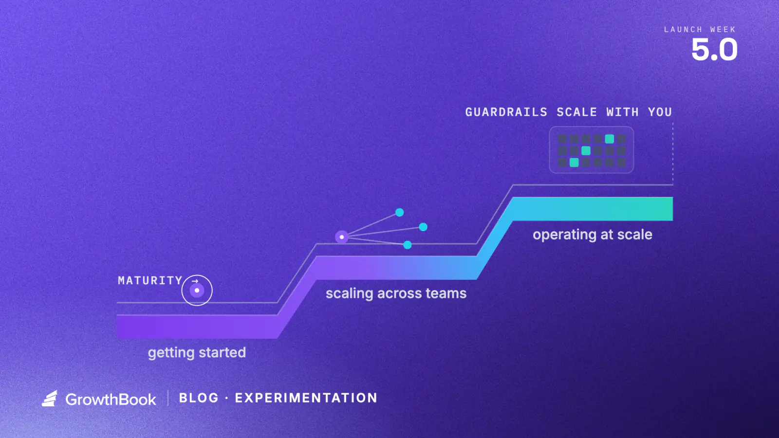 Experimentation friction changes as you grow. GrowthBook keeps pace.