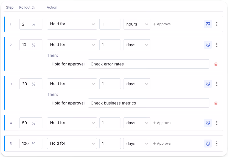 GrowthBook rollouts