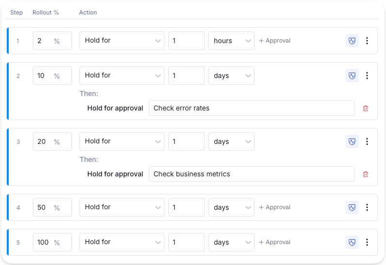 GrowthBook rollouts