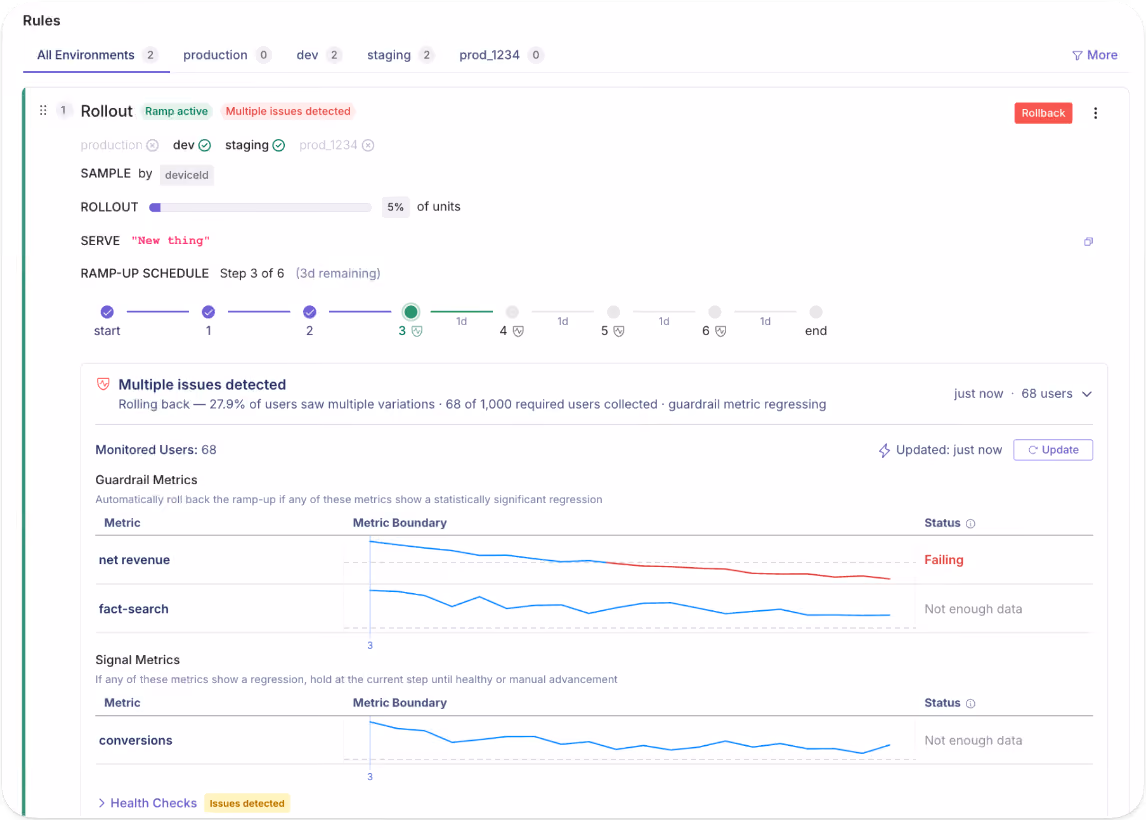 Monitored Ramp-Up in GrowthBook