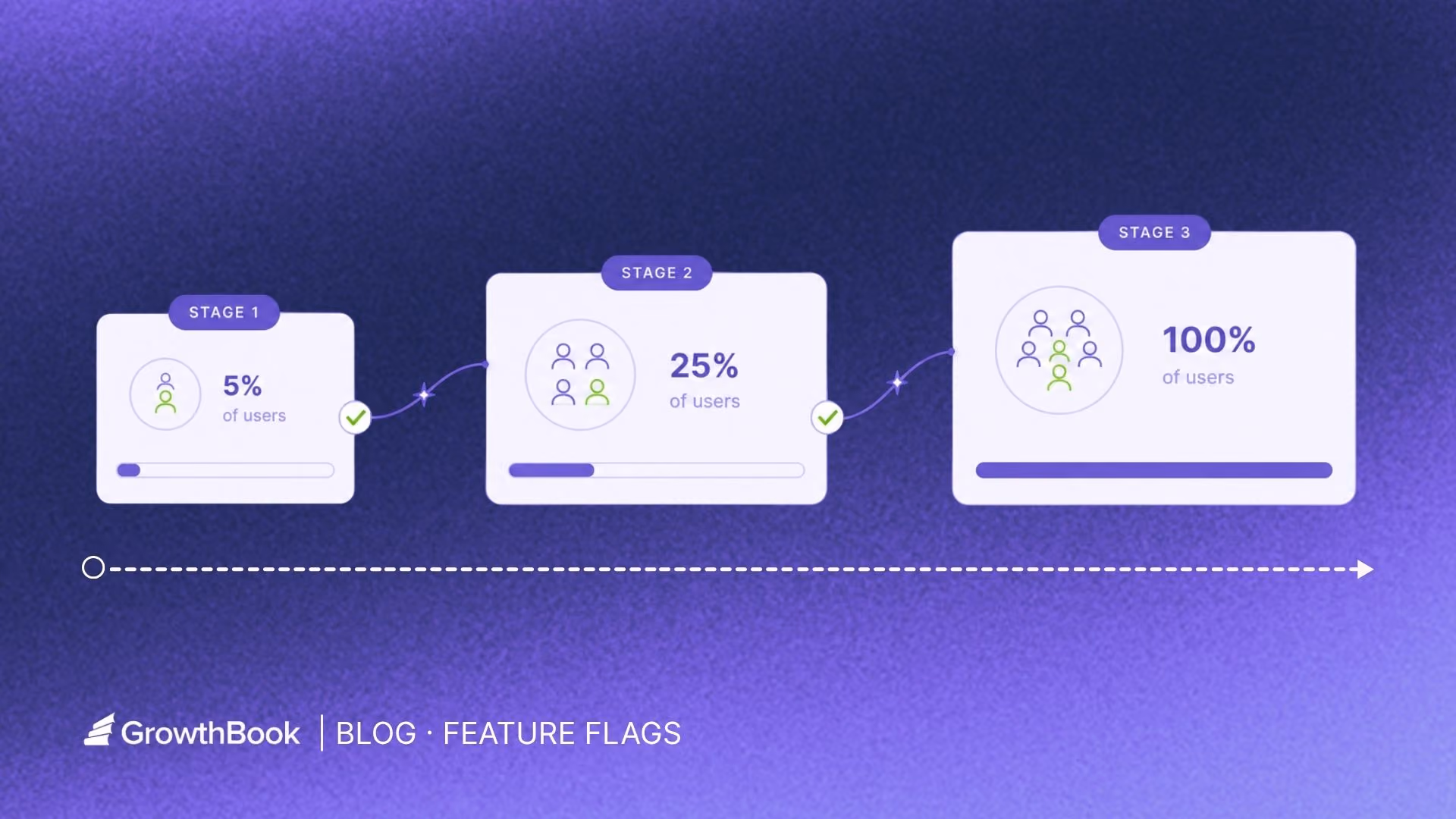 How to reduce deployment risk with canary releases and feature flags