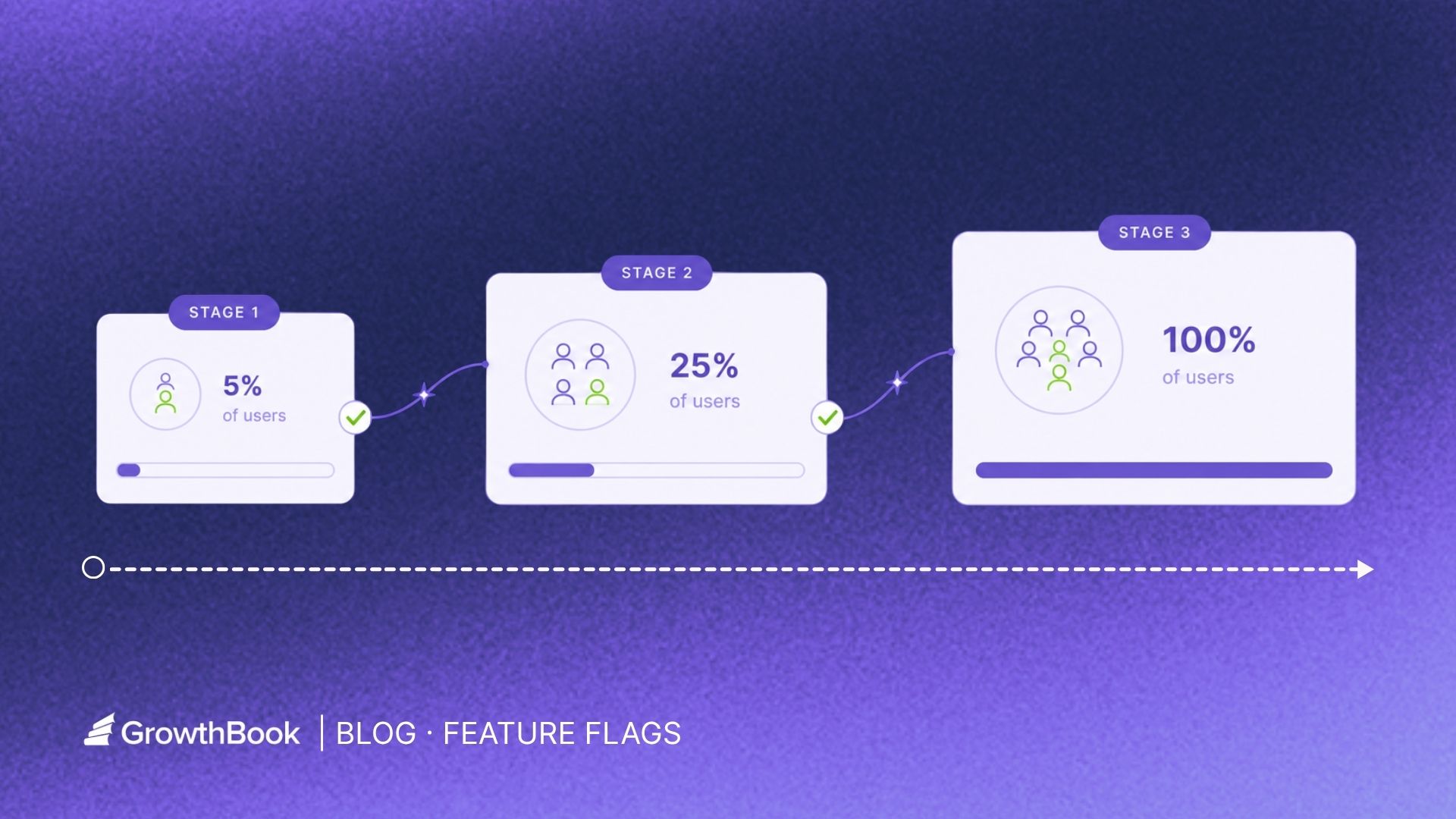 How to reduce deployment risk with canary releases and feature flags